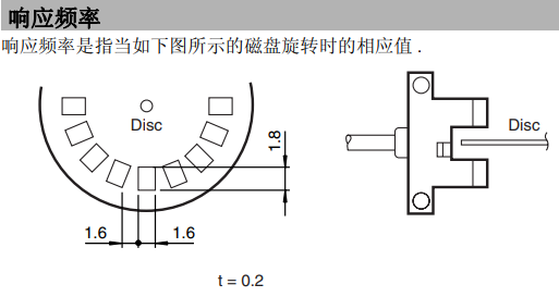 槽型光电传感器 GL5-T/28a/115(图2)