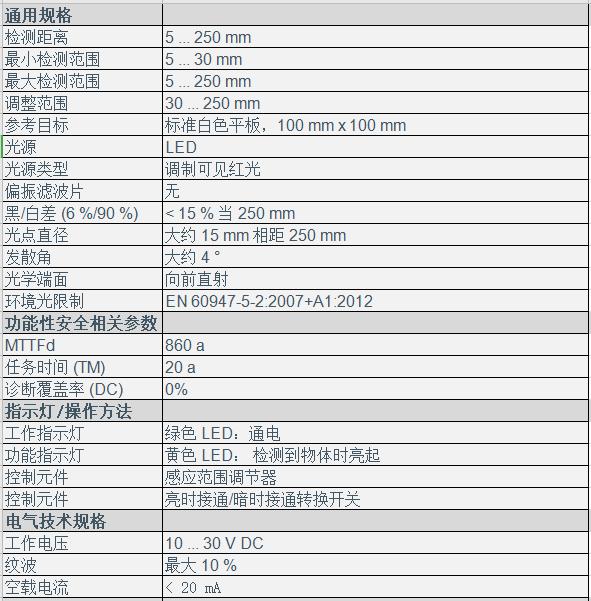 背景抑制传感器 ML100-8-H-250-RT/102/115(图2)