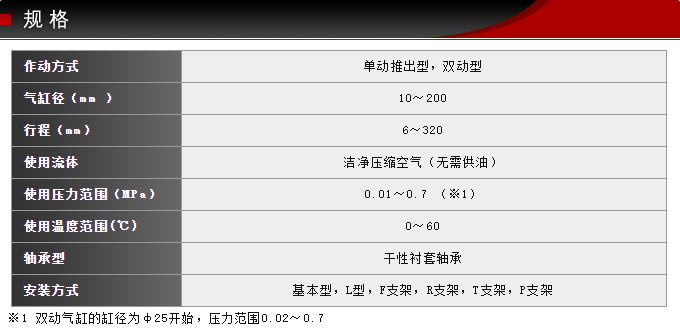 FCS-20-22-S0/S1-P藤仓标准气缸(图4)