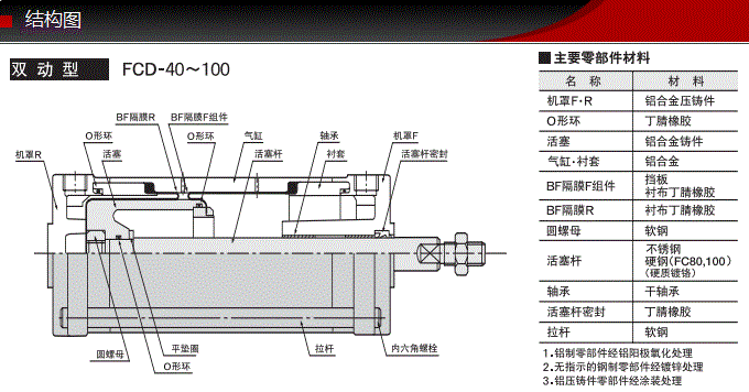 FCD-40-36-S1藤仓标准气缸(图6)