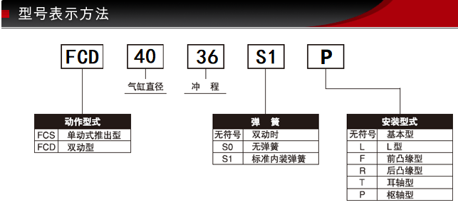 FCD-40-36-S1藤仓标准气缸(图7)