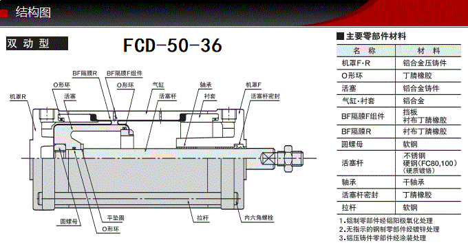 FCD-50-36藤仓标准气缸(图6)