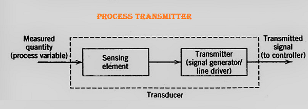压力变送器和换能器的功能有什么不一样的地方吗？(图2)