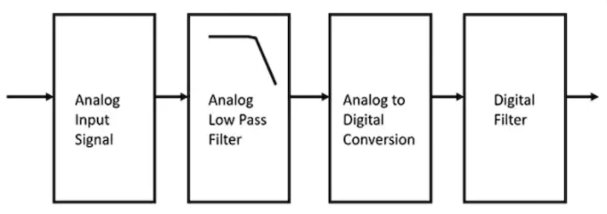 如何调节型号调节器-信号调节器的调理方法(图2)