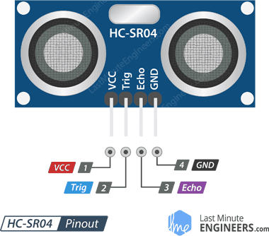 HC-SR04超声波传感器的工作原理(图3)