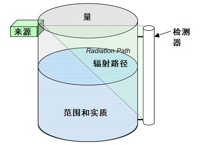 液位传感器