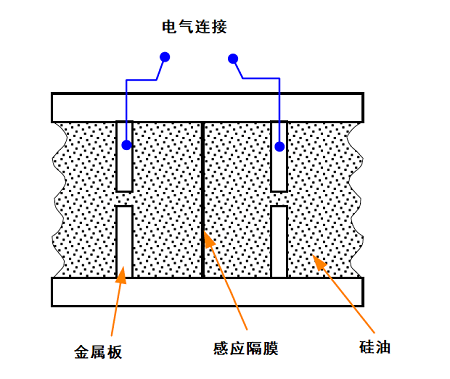 电容式压力传感器电气连接