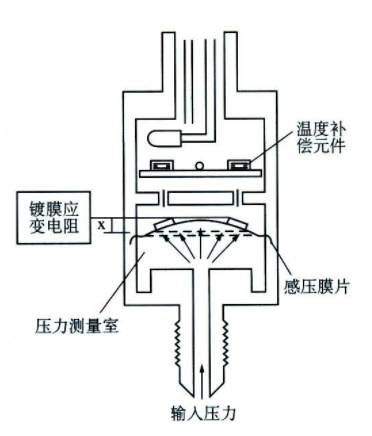 应变式压力传感器原理图