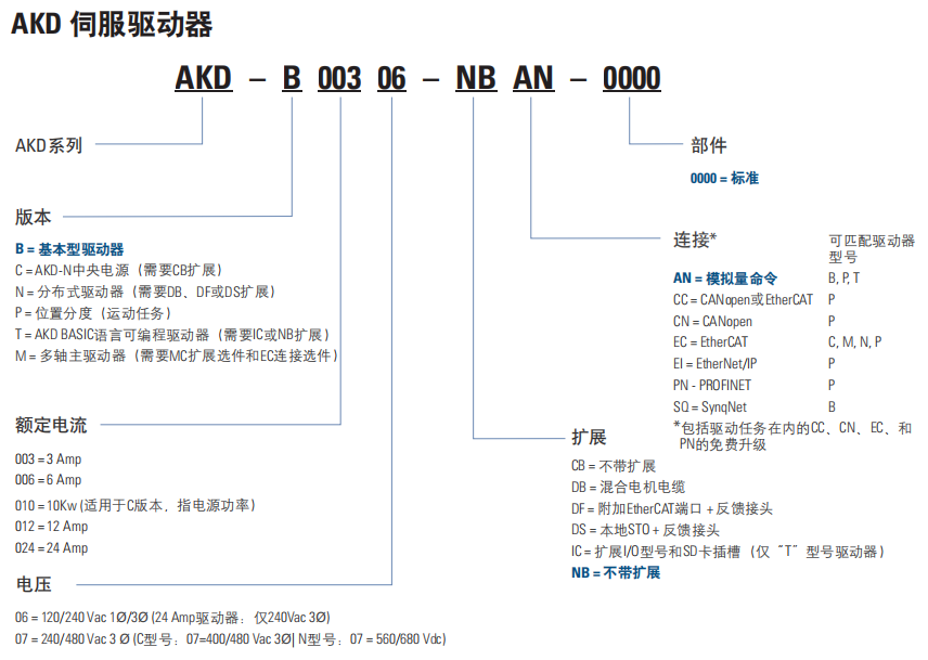 科尔摩根伺服驱动器，AKD系列选型和性能规格参数(图2)