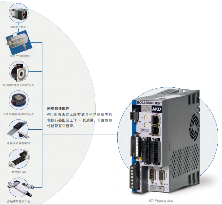 科尔摩根伺服驱动器，AKD系列选型和性能规格参数(图3)