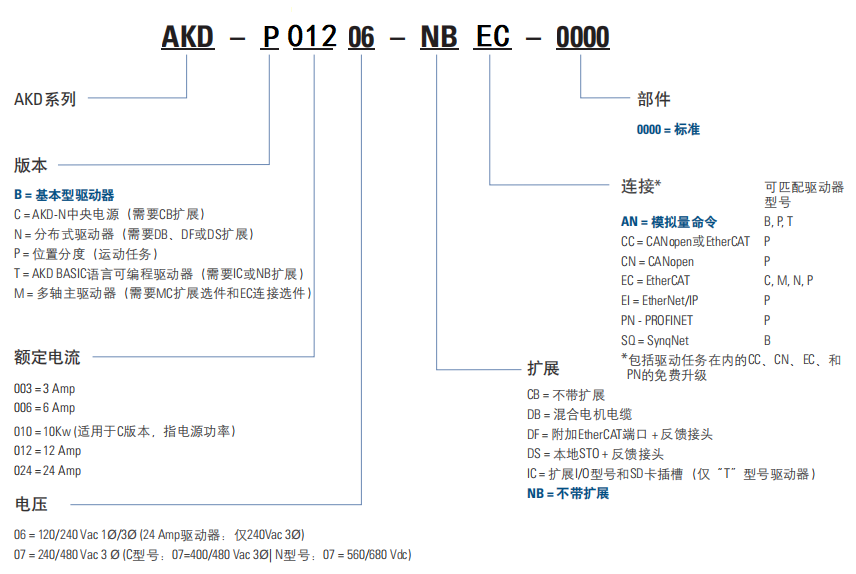 AKD-P01206-NBEC-0000