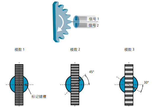霍尔效应传感器的工作原理及安装输出模数(图5)