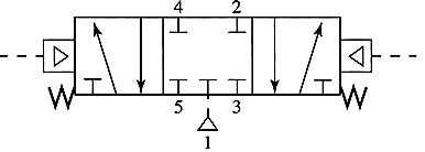 三位电磁阀有什么作用，电磁阀阀芯怎么移动操作？(图1)
