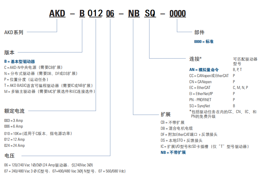 科尔摩根伺服驱动器AKD-B01206-NBSQ-0000(图2)