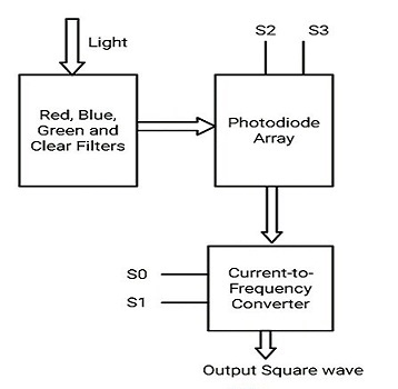 颜色传感器的工作原理和接近传感器区别介绍(图2)