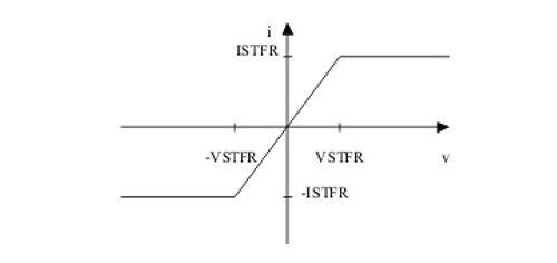 什么是伺服控制静态摩擦和动态摩擦？(图4)