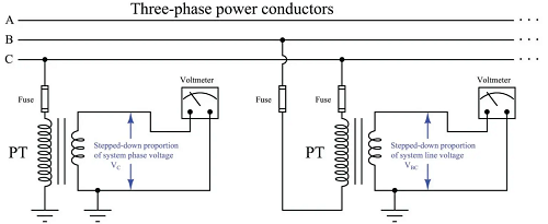 电流互感器(CT)和电压互感器(PT)的区别(图3)