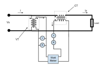 电流互感器(CT)和电压互感器(PT)的区别(图4)