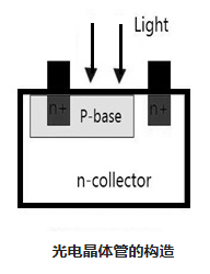 不了解光电晶体管，理解工作原理与结构特点明白了(图3)