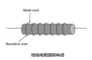 电子绕线电阻器主要结构控制原理方式(图2)