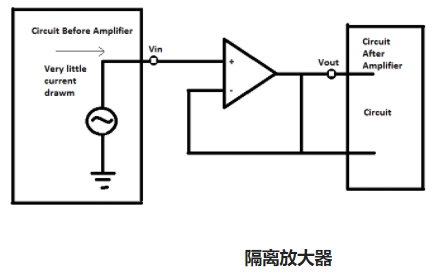 变压器隔离放大器电路的设计方法举例三种(图1)
