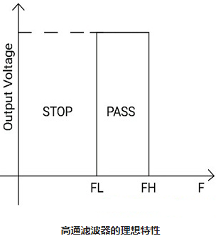 RC高通滤波器高低电路特定频率分量(图2)
