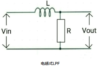 一阶LPF和二阶LPF有源低通滤波器的电路运算(图2)