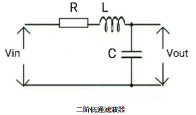 一阶LPF和二阶LPF有源低通滤波器的电路运算(图3)