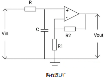 一阶LPF和二阶LPF有源低通滤波器的电路运算(图6)