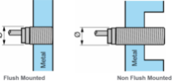 屏蔽和非屏蔽接近传感器触发的不同原因(图3)