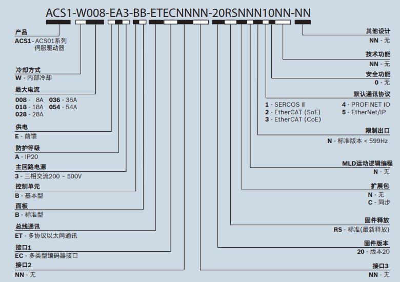 ACS1伺服驱动器(R911388141)力士乐产品系列(图4)