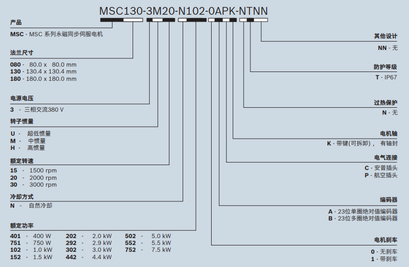 力士乐MSC伺服电机（R988114069）型号产品(图2)
