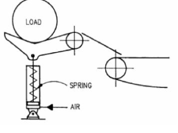 如何让低摩擦气缸使用最小的空气？(图1)