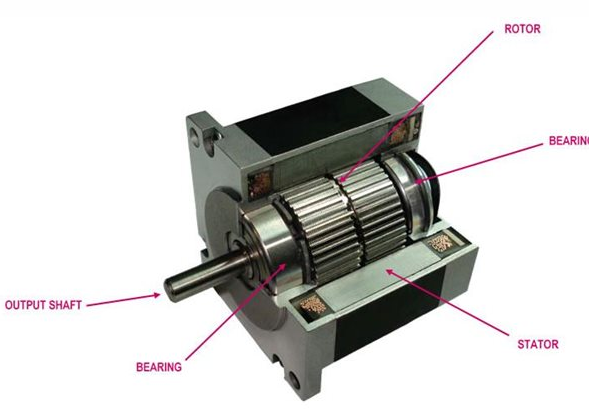 步进电机的工作原理与结构很重要(图1)