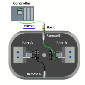 电感耦合器在自动化的多种工作应用实例(图2)