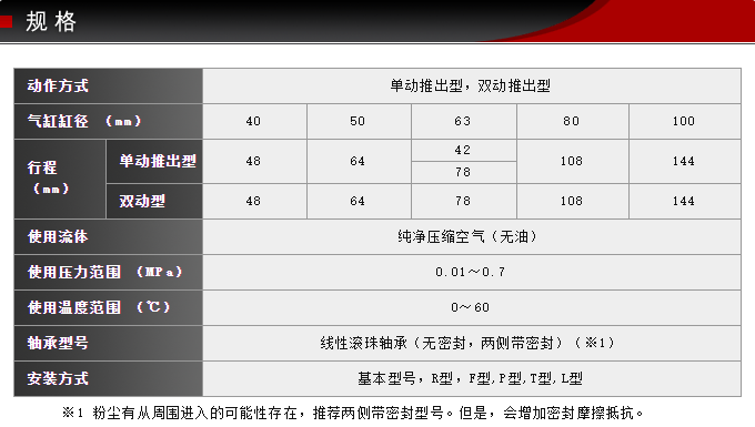 SCS-40-48-S0-B0藤仓标准气缸(图3)