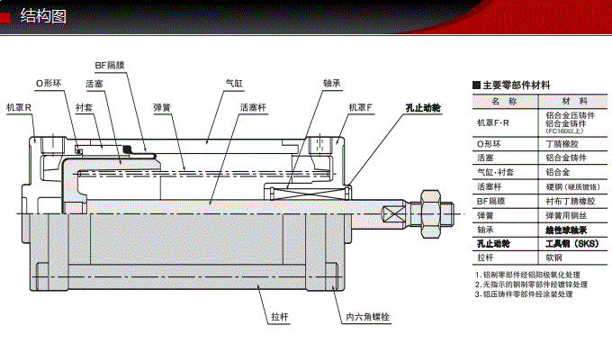 SCS-40-48-S0-B0藤仓标准气缸(图5)