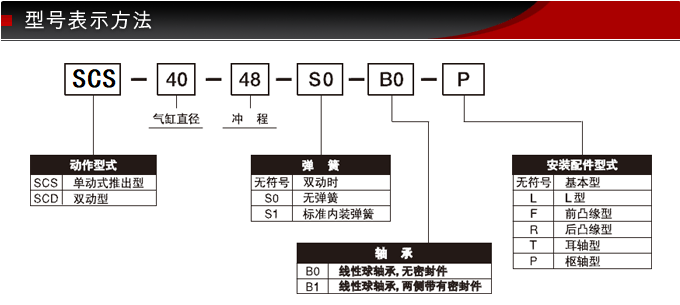 SCS-40-48-S0-B0藤仓标准气缸(图6)