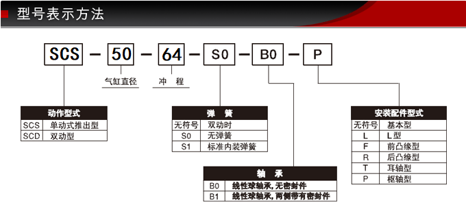 SCS-50-64-S0-B0藤仓标准气缸(图7)