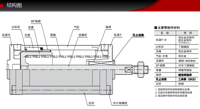 SCS-40-48-S0-B0藤仓标准气缸(图5)