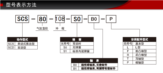 SCS-80-108-S0-B0藤仓标准气缸(图8)