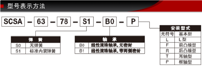 SCSA-63-78-S0-B0敏锐型藤仓BF气缸(图7)