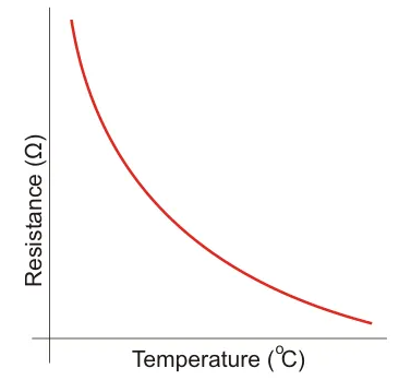 根据热敏电阻电路图，分析热敏电阻和热电偶之间的主要区别
