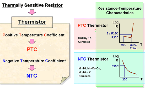 RTD和热敏电阻有什么区别，热敏电阻比RTD更准确吗？(图2)