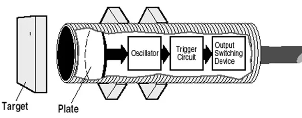 传统的电容式接近传感器类似于具有两个平行板的电容器