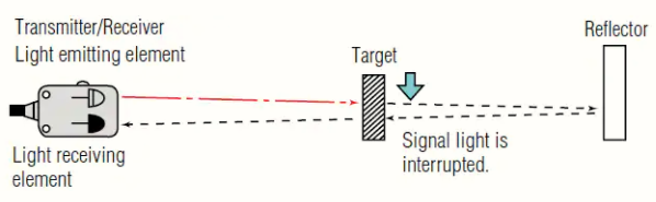 光电接近传感器三种对射型感应方式的工作原理(图2)