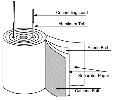 电解电容器的工作原理和产品应用示例？(图1)