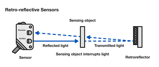漫反射光电传感器工作原理和应用特点(图2)