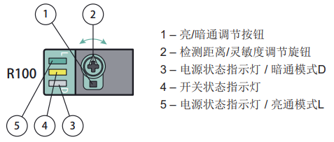 对射型光电开关和对射型光电传感器指示灯操作注意事项(图1)