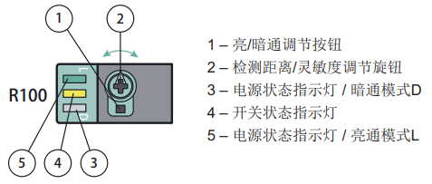 对射型光电开关和对射型光电传感器指示灯操作注意事项